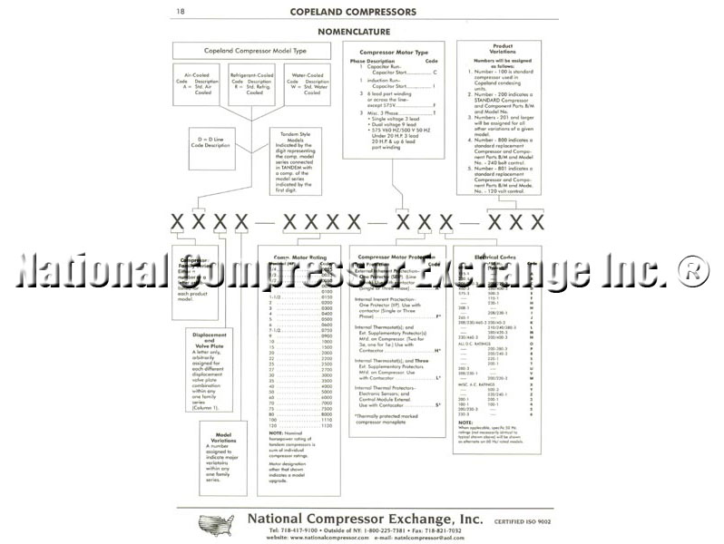 copeland scroll compressor serial number nomenclature