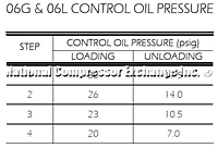 06G 06L Control Oil Pressure
