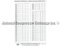 Copelametic Compressors-Maximum Continuous Current Chart
