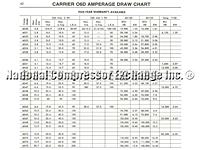 Carrier Amperage Chart