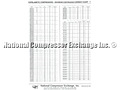 Copelametic Compressors-Maximum Continuous Current Chart