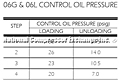 06G 06L Control Oil Pressure
